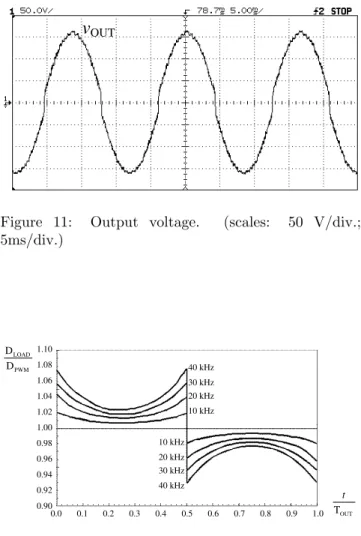 Figure 11: Output voltage. (scales: 50 V/div.;