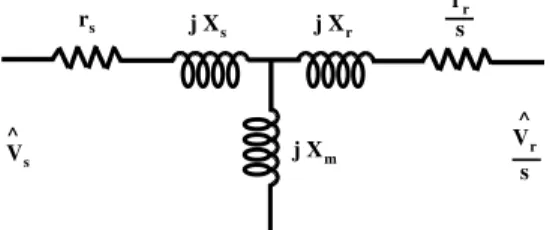 Figure 1 shows a steady-state equivalent circuit for the DFIM. This equivalent circuit can be used to analyze the eﬀect of the converter output voltage on stator winding power