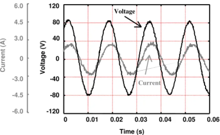 Figure 4: Stator voltage and current (lagging power fac- fac-tor) 0 0.01 0.02 0.03 0.04 0.05 0.06 Time (s)-120-80-4004080120Voltage (V)-6.0-4.5-3.003.04.56.0Current (A)Voltage Current