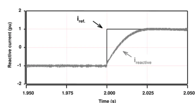 Figure 12: Simulated reactive component of stator cur- cur-rent. -2-1012 1.950 1.975 2.000 2.025 2.050