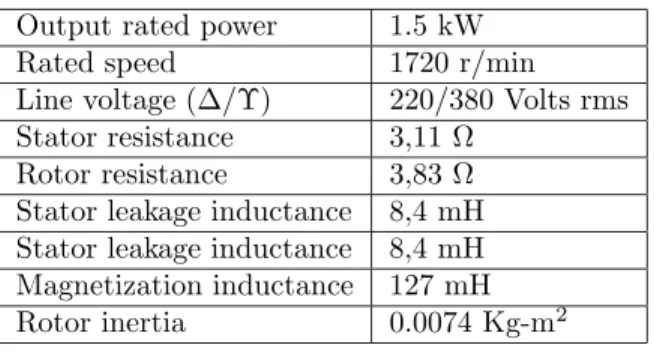 Table 1: Induction Motor Data.