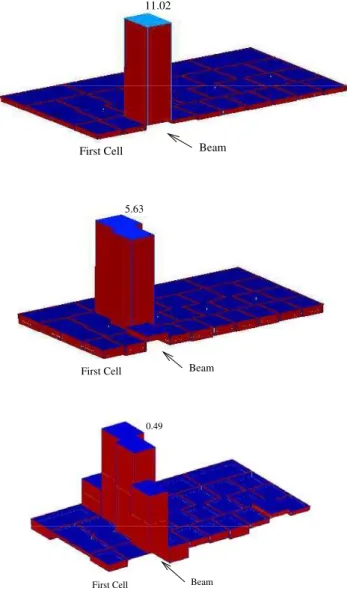 Figure 3: Cell topology in a calorimeter module and the trig- trig-ger tower definition.