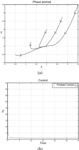 Figure 8 show the dynamics of the Lotka–Volterra system under the control law I &amp; I.