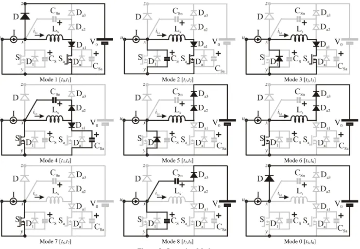 Figure 2. ZVT PWM Boost Converter with SAAS. 