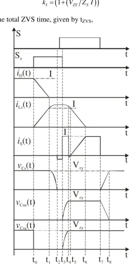 Figure 4. Main Theoretical Waveforms.  