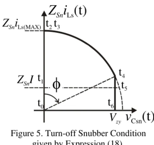Figure 5. Turn-off Snubber Condition   given by Expression (18). 