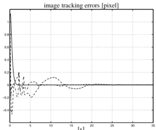 Figure 2: Image projection of a spherical object.