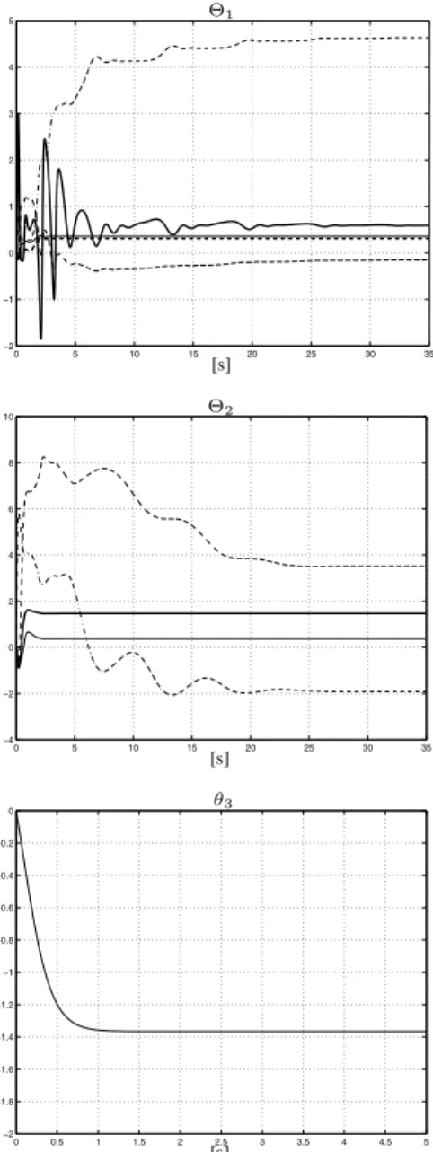 Figure 5: Control signals: v 1 (-·-); v 2 (- -); v 3 (-).