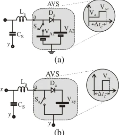 Fig. 6 – Diagrams of the Basic ZVT Class A Circuit.  