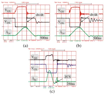 Fig. 10 – Experimental Waveforms for the Auxiliary  Elements. (a) (Hua et alii, 1992); (b) (Streit and Tollik,  1991); (c) (Martins et alii, 2002)