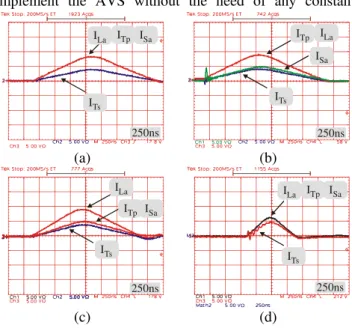 Fig. 15 – Experimental Waveforms for the Auxiliary  Elements. (a) (Martins et alii, 1993); (b) (Martins et alii,  1993); (c) (Lee et alii, 2002; Hey et alii, 1996); (d) (Gegner  and Lee, 1994b)