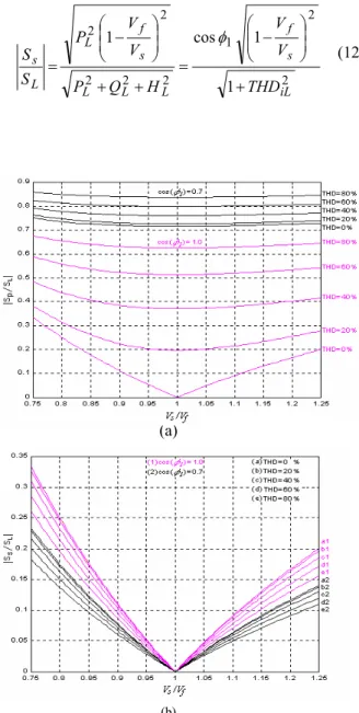 Figure 9. Power flow of the UPS system: (a)  V s ! V f ; (b) V f ! V s .