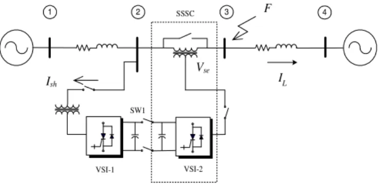 Figure 1: Series-connected VSC-based devices for fault lim- lim-iting analysis