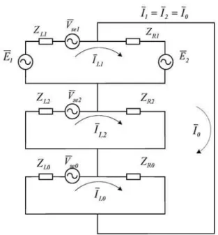 Figure 4: Phase-to-ground fault: equivalent sequence dia- dia-grams    ¯E 1 + ¯V se1 − E¯ 2¯Vse2V¯ se0 ¯E 2  =  ( Z L1 + Z R1 ) 00(ZL2 + Z R2 )00 − Z R1 − Z R2 0 −Z R1 0 −Z R2 (Z L0 + Z R0 ) −Z R0 −Z R0 (Z R1 + Z R2 + Z R0 )   I ¯ L1I¯L2I¯