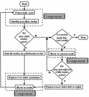 Figure 1: Algorithm overview.