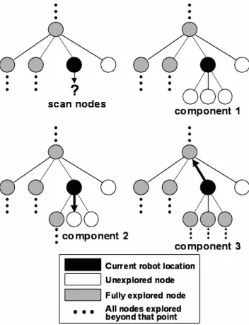 Figure 3: Mapped environment, showing actual node loca- loca-tions and orientaloca-tions (top view).