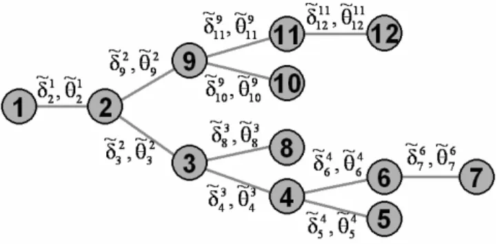 Figure 4: Generated graph model showing estimated node locations and orientations from Figure 3.