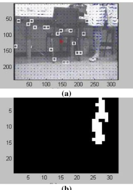 Figure 6: Detecting an object at the right side of the image.