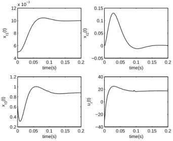 Figure 3: (Case 1) Lyapunov functions and their derivatives along the system trajectory.