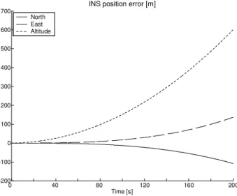 Table 1: Motion 2 ground acceleration segments