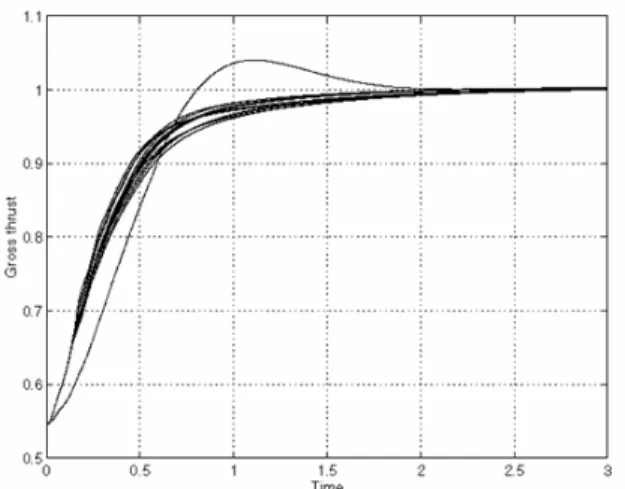 Figure 4: Thrust responses for single-level approach.