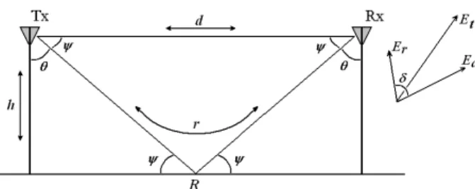 Figure 1: Graphical representation of propagation in two paths