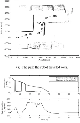 Figure 16: Another experiment considering the laser-based implementation of the tangential escape approach