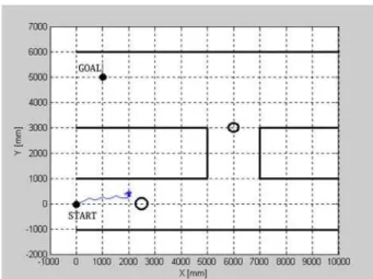 Figure 14: Laser-based navigation in a set of corridors with obstacles.