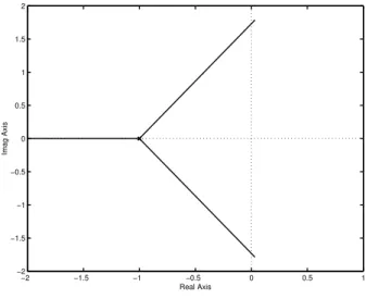 Figure 2: Root locus for G(s) = 1/(s 2 + 2s).