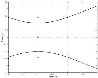 Figure 4: Root locus for G(s) = 1/(s 4 + 8s 3 + 18s 2 + 16s + 1).