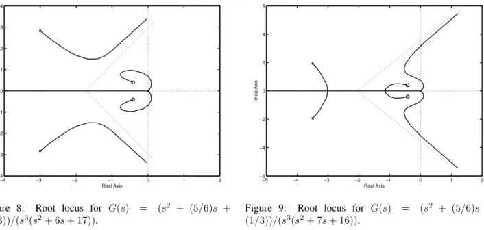 Figure 8: Root locus for G(s) = (s 2 + (5/6)s + (1/3))/(s 3 (s 2 + 6s + 17)).