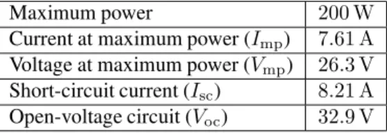 Figure 6: Feedback control of the input voltage of the con- con-verter.