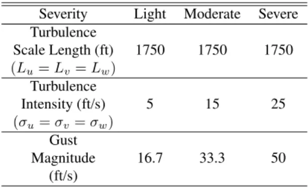 Table 1: Atmospheric disturbance parameters.