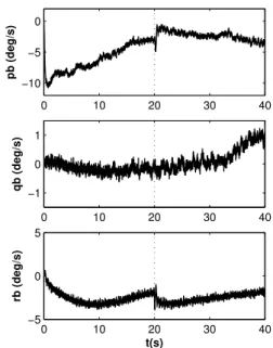 Figure 5: Angular rates obtained in one of the fault simula- simula-tions. In this particular simulation, the aircraft was trimmed at Mach 0.9 and altitude of 6 km, and was subjected to  mod-erate atmospheric disturbance.