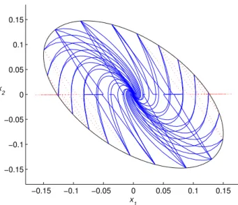 Figure 2: Phase trajectories for δ 1 = 0.102.