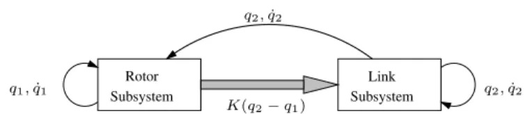 Figure 1: Cascade representation of flexible joint robots.