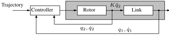 Figure 2: Cascade model.