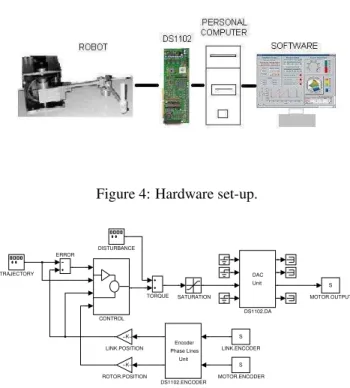 Figure 3: Planar flexible joint robot.