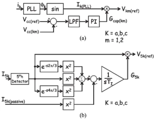 Figure 1: Series hybrid filter at the 345 kV bus.