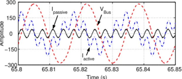 Figure 16: Instantaneous performance of the shunt hybrid filter for phase A.