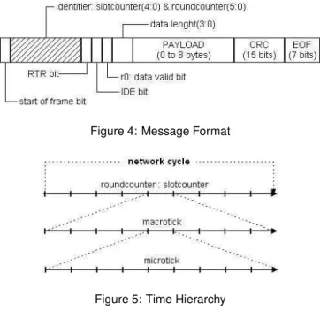 Figure 4: Message Format