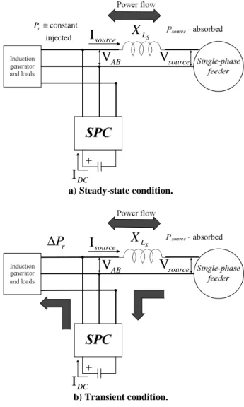 Figure 7: Bode diagram.