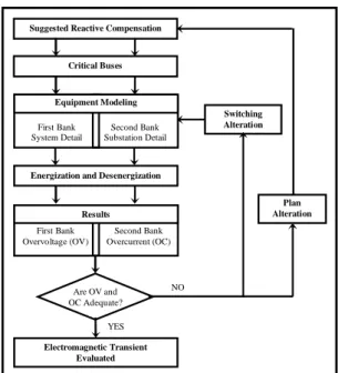 Figure 3: Expansion Technical Evaluation – Electromagnetic Transient.
