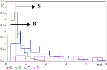 Figure 4: Critical Bus Identification.