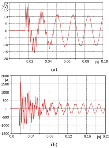 Figure 5: (a) Voltage transient in energization of first bank; (b) overcurrent transient in energization of second bank.