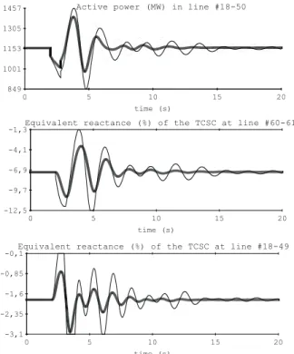 Figure 7: Operating conditions at 1 p.m. Solid thick line: sys- sys-tem operating with the proposed SDCs; solid thin line: syssys-tem operating with the SDCs designed by a classical  methodol-ogy; dashed line: system operating without SDCs.