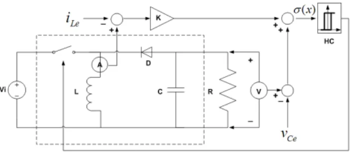 Figure 2: Basic BBC control structure.