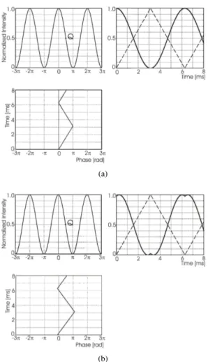 Figure 8: The overall experimental setup: bulk Michelson- Michelson-type interferometer.