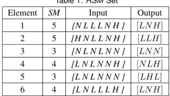 Table 1: RSM Set