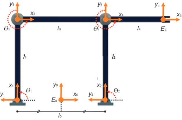 Figure 1: Planar Four-Bar linkage mechanism.